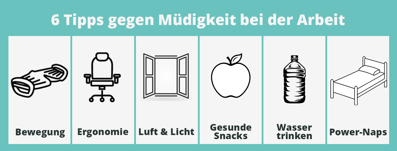 Sechs Tipps gegen Mudigkeit im Job Infografik mit 6 Tipps gegen Müdigkeit bei der Arbeit: Bewegung, Ergonomie, Luft & Licht, gesunde Snacks, Wasser trinken, Power-Naps