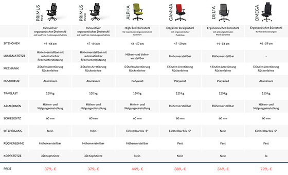 ERGONOMISCHE BÜROSTÜHLE